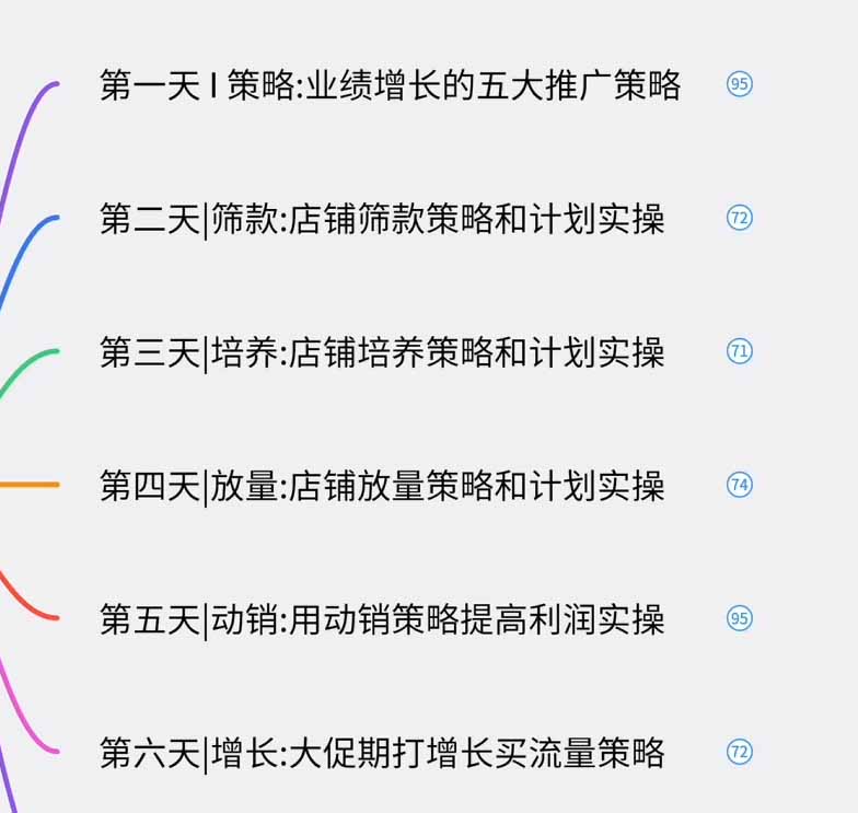 图片[1]-淘宝高阶运营私家课(更新26年-惠声资源站