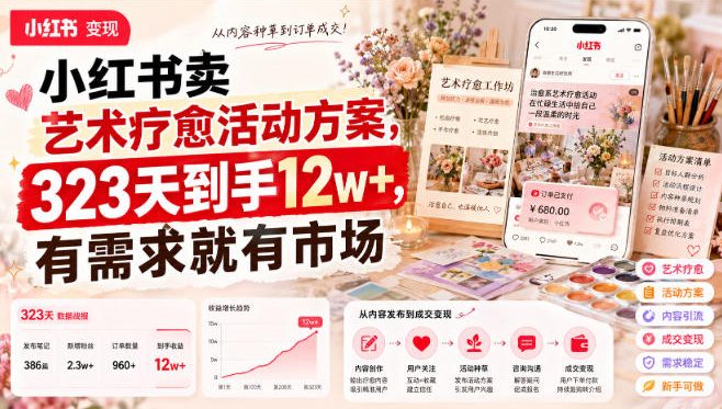 小红书卖艺术疗愈活动方案，323天到手12w+，有需求就有市场-惠声资源站