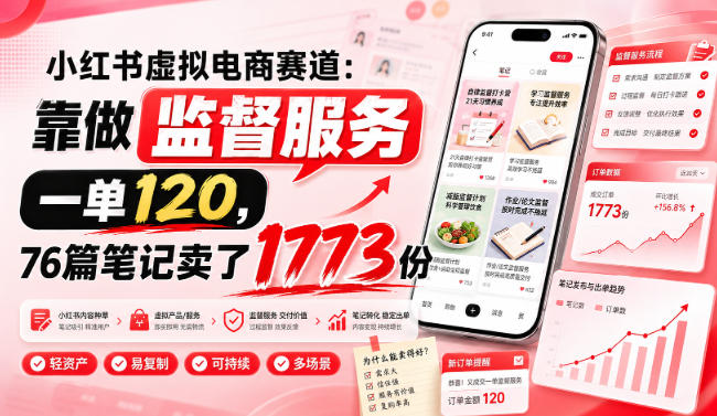 小红书虚拟电商赛道：靠做监督服务，一单120，76篇笔记卖了1773份-惠声资源站
