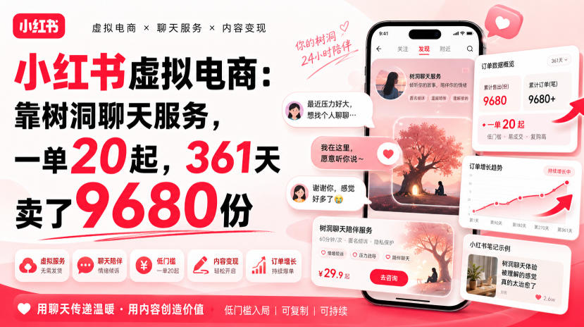小红书虚拟电商：靠树洞聊天服务，一单20起，361天卖了9680份-惠声资源站