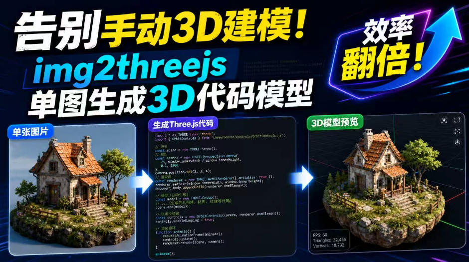 告别手动3D建模！img2threejs单图生成3D代码模型，效率翻倍！-惠声资源站