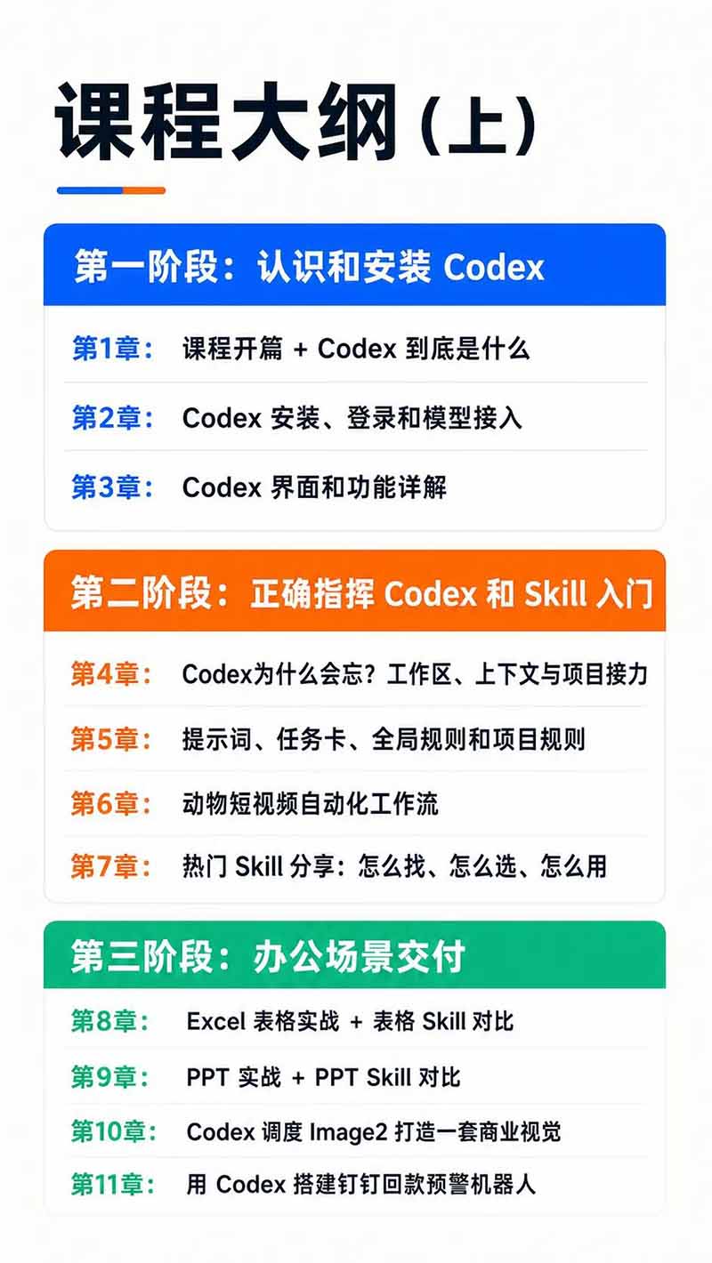 图片[3]-Codex AI实战应用营从工具到项目交付；五大阶段二十章内容案例实操为主线，系统掌握Codex全栈实战能力-惠声资源站