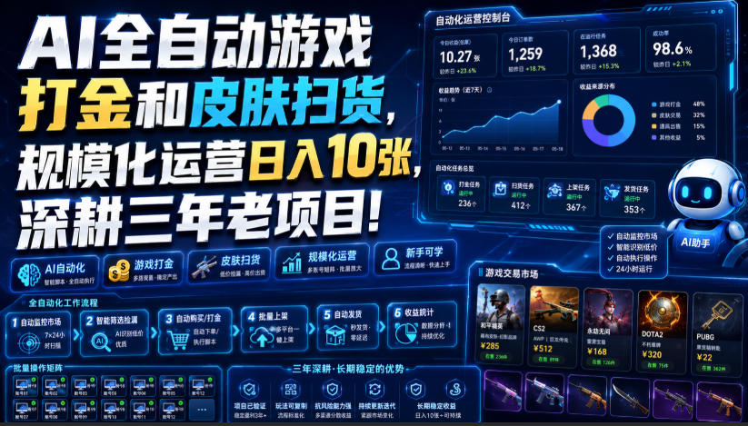 AI全自动游戏打金和皮肤扫货，规模化运营日入10张，深耕三年老项目！【揭秘】-惠声资源站