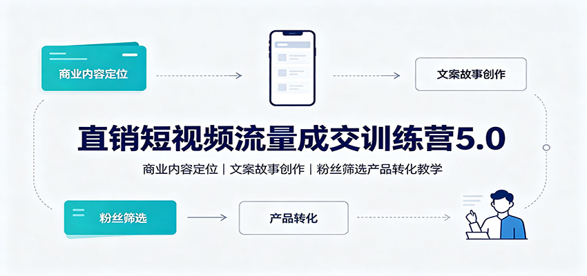 直销短视频流量成交训练营5.0：商业内容定位，文案故事创作，粉丝筛选产品转化教学-惠声资源站