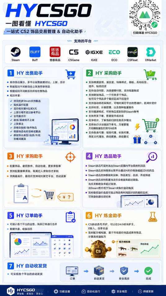 AI全自动游戏扫货和打金币，日入几百，收益长期稳定，上班族副业福音！【揭秘】