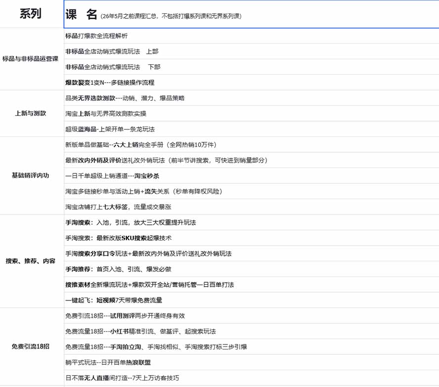 图片[1]-2026淘天开单秘籍PRO实战陪跑课程：全套落地运营玩法，一站式解决淘宝流量低、不出单难题(更新260823-惠声资源站
