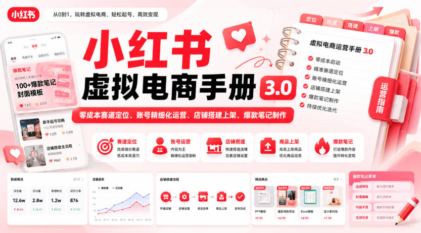 小红书虚拟电商手册3.0，零成本赛道定位、账号精细化运营、店铺搭建上架、爆款笔记制作-惠声资源站