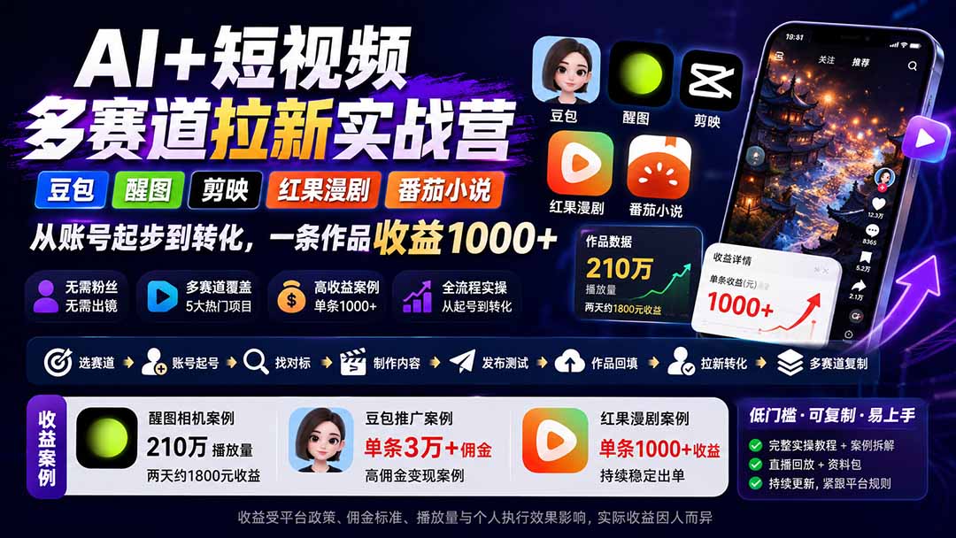 AI+短视频多赛道拉新实战营：豆包+醒图+剪映+红果漫剧+番茄小说，从账号起步到转化，一条作品收益1000+-惠声资源站