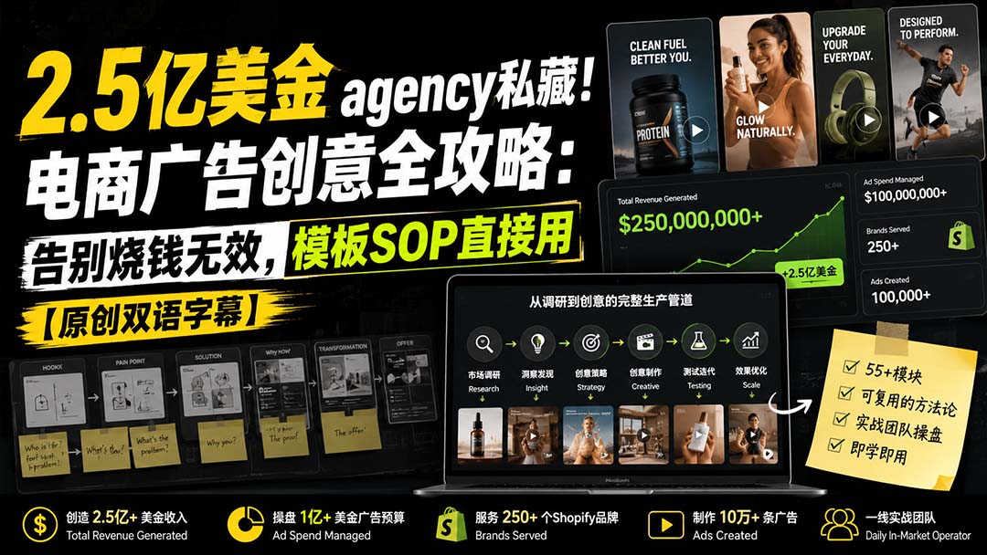2.5亿美金agency私藏！电商广告创意全攻略：告别烧钱无效，模板SOP直接用【原创双语字幕】-惠声资源站