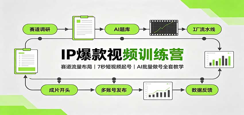 IP爆款视频训练营：赛道流量布局，7秒短视频起号，AI批量做号全套教学-惠声资源站